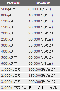 おまかせ便送料